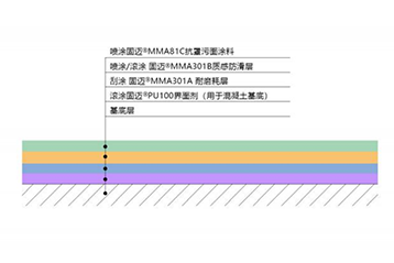 固迈内混型方案
