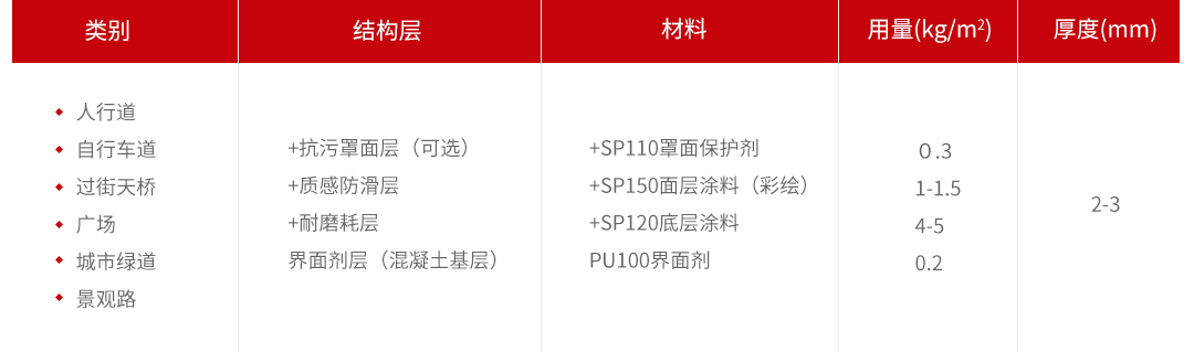 1-6产品详情-SP水性聚合物彩色路面_12.jpg