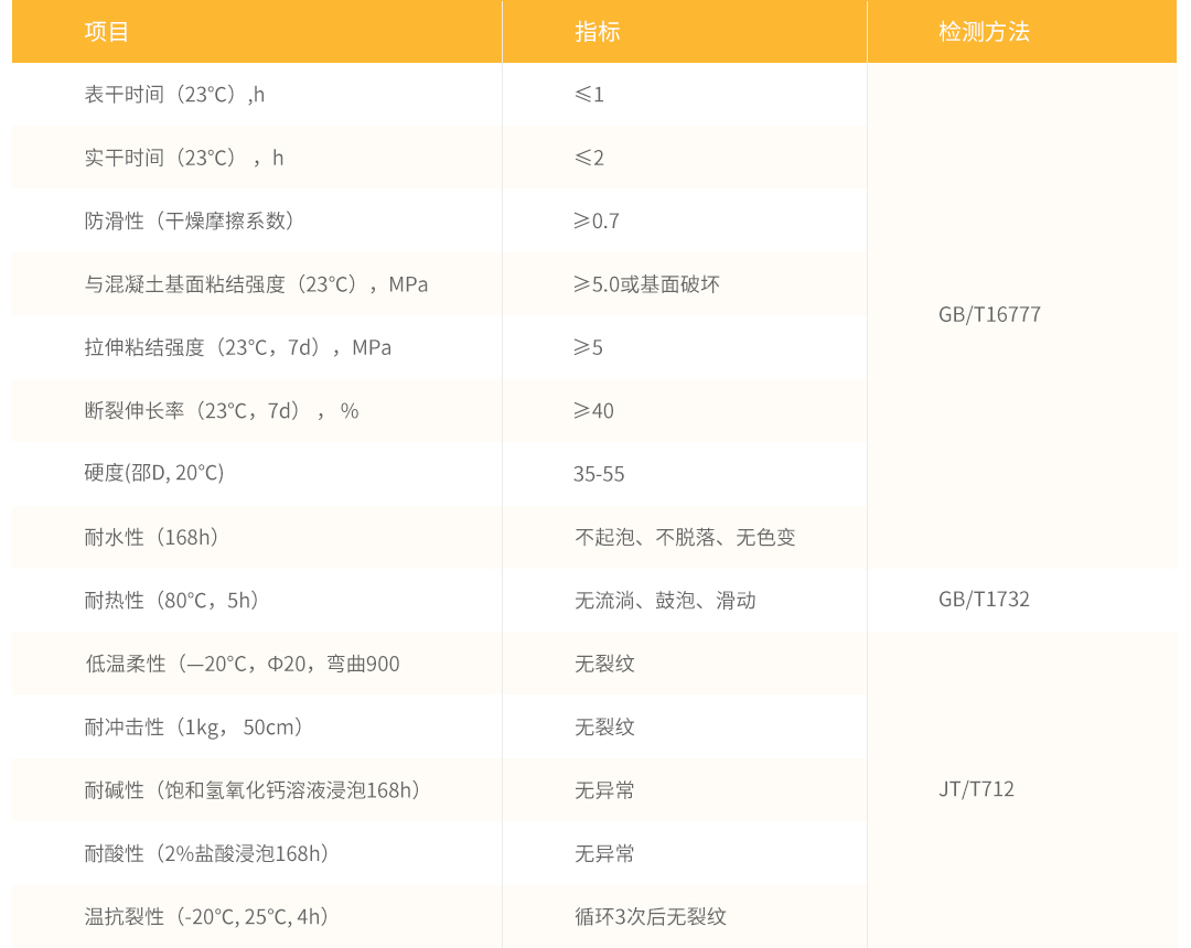 1-1产品详情-MMA彩色路面（撒砂型）_12.jpg