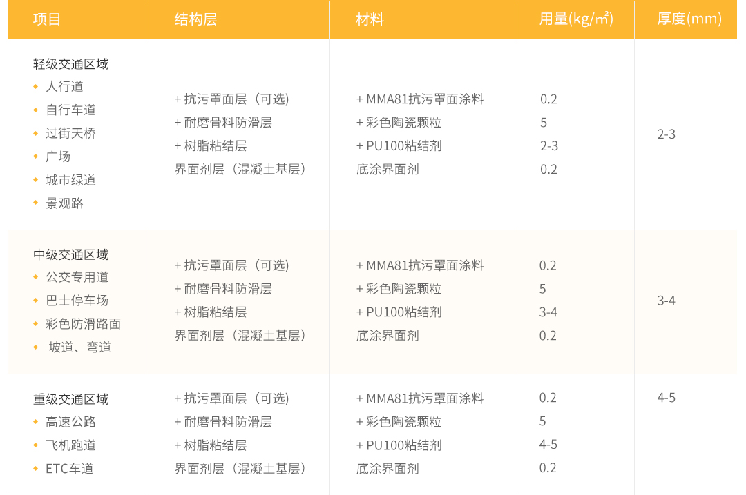1-1产品详情-MMA彩色路面（撒砂型）_16.jpg