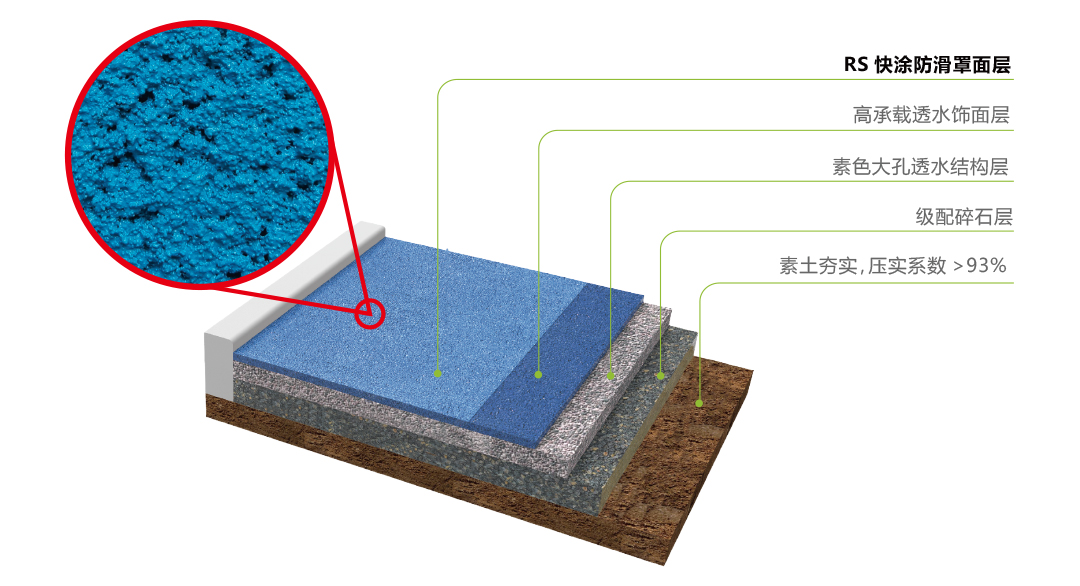 1-7产品详情-高承载透水路面_04.jpg